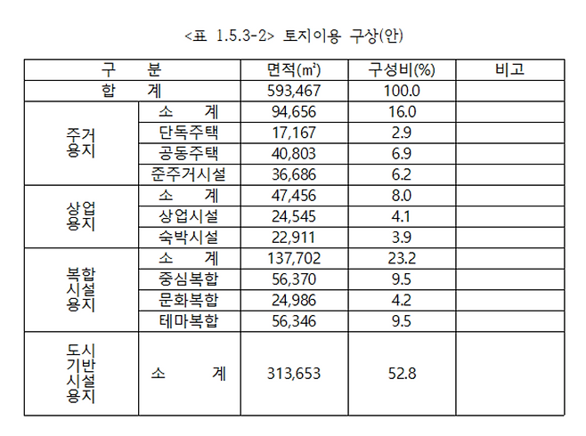▲ 용유지구 토지이용 구상(안)