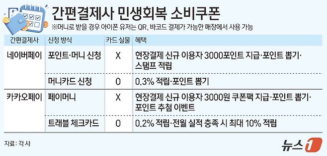 ⓒ News1 양혜림 디자이너