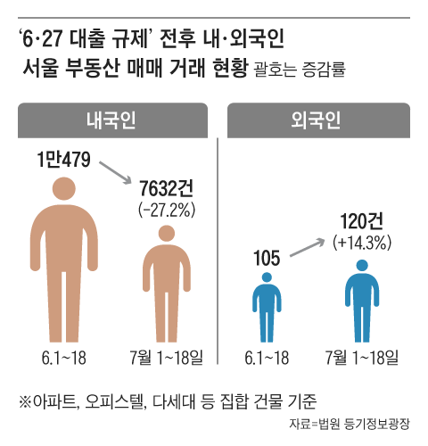 그래픽=양인성