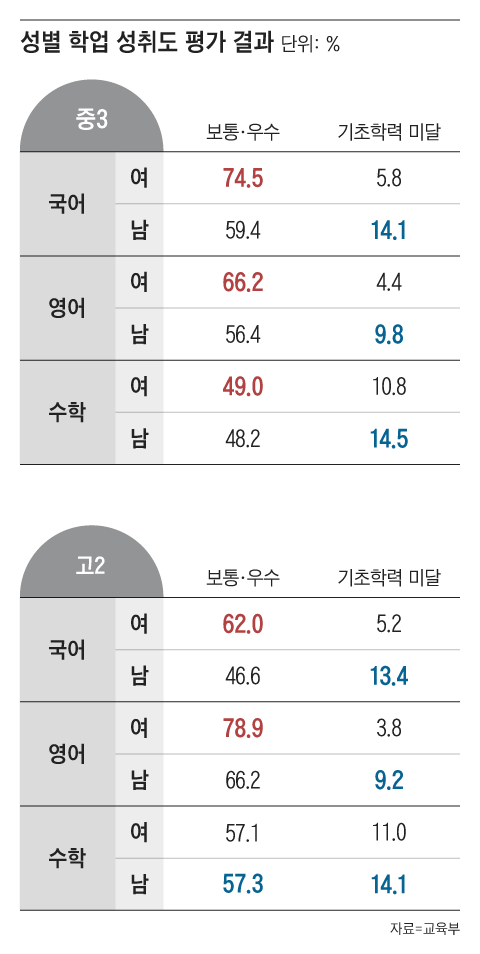 그래픽=박상훈