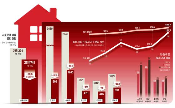 그래픽=남미가 기자