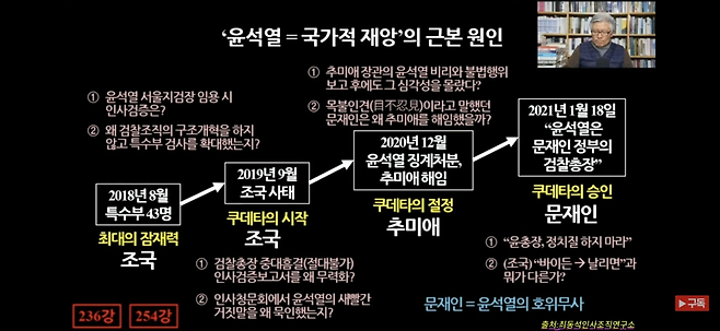 최동석 신임 인사혁신처장이 지난 2월11일 유튜브에 게시한 ‘문재인. 대통령의 자질과 능력. 한심함, 비굴함, 무능함, 그리고 변명’이라는 제목의 영상 일부. 유튜브 갈무리