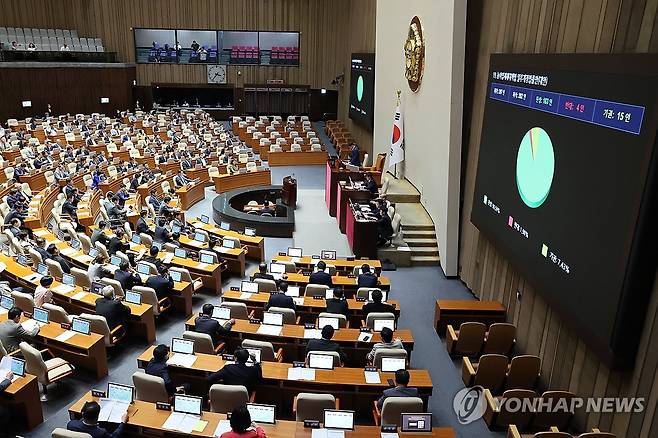 '농업4법' 중 농어업재해대책법 본회의 통과 (서울=연합뉴스) 김주성 기자 = 23일 국회 본회의에서 윤석열 정부 당시 재의요구권(거부권) 행사로 폐기됐던 '농업 4법' 가운데 농어업재해대책법 개정안이 통과되고 있다. 2025.7.23 utzza@yna.co.kr