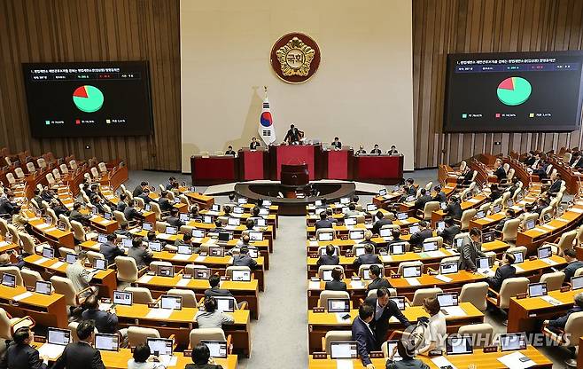 김상환 헌법재판소장 후보자 임명동의안 본회의 통과 (서울=연합뉴스) 박동주 기자 = 23일 국회 본회의에서 김상환 헌법재판소장 후보자 임명동의안이 통과되고 있다. 2025.7.23 pdj6635@yna.co.kr