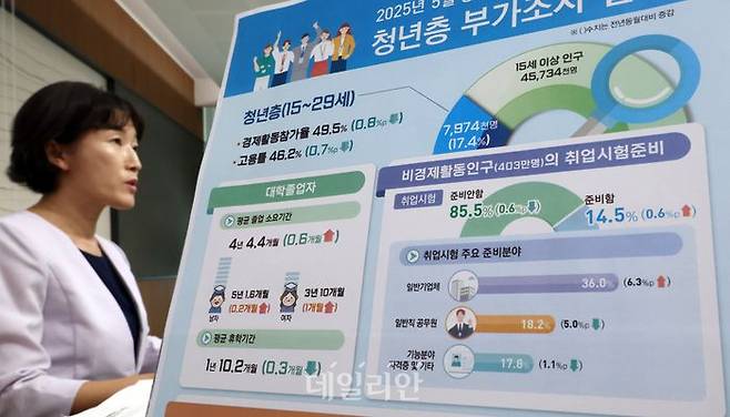 송준행 통계청 고용통계과장이 24일 세종시 정부세종청사에서 2025년 5월 경제활동인구조사 청년층 부가조사 결과를 발표하고 있다.ⓒ뉴시스