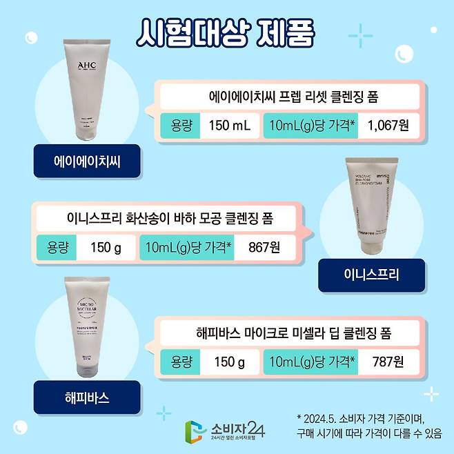 r5.jpg 한국소비자원, 전국민 폼클렌징 구매 가이드.jpg