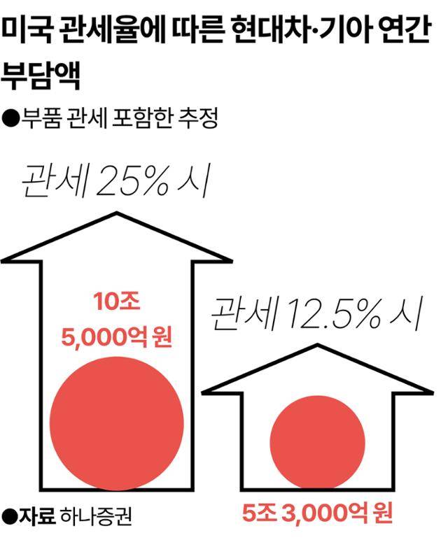 그래픽=강준구 기자