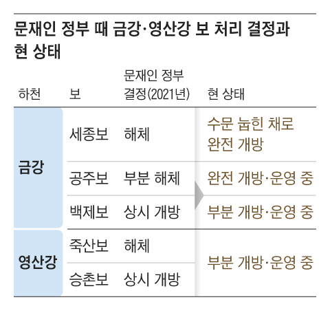 그래픽=이진영