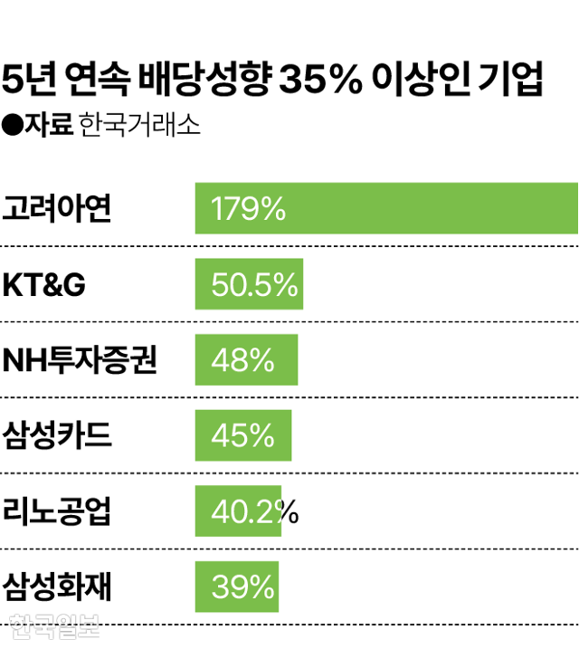 그래픽=김대훈 기자