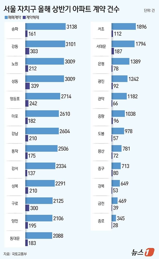 ⓒ News1 김지영 디자이너