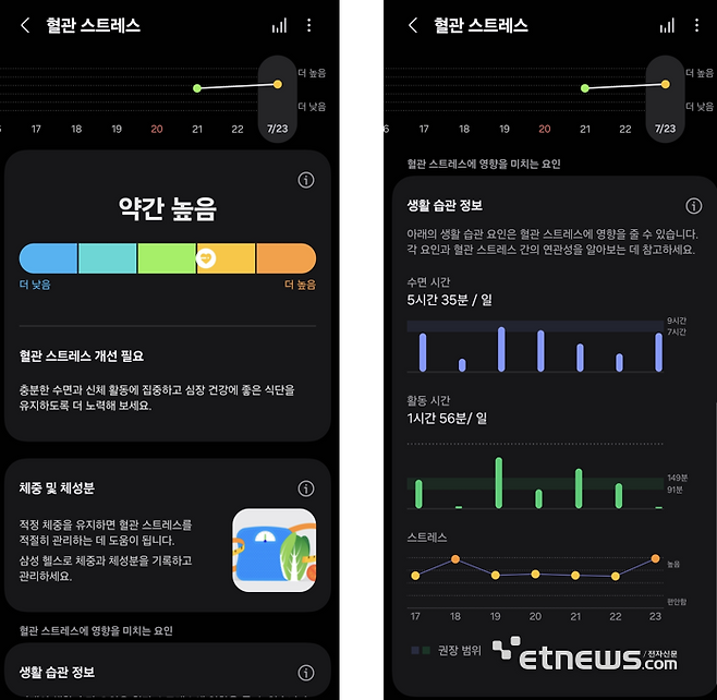 혈관 스트레스 측정 기능