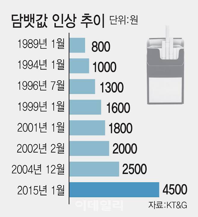 (그래픽=김일환 기자)