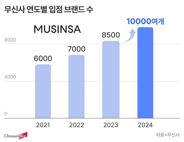 그래픽=최윤희
