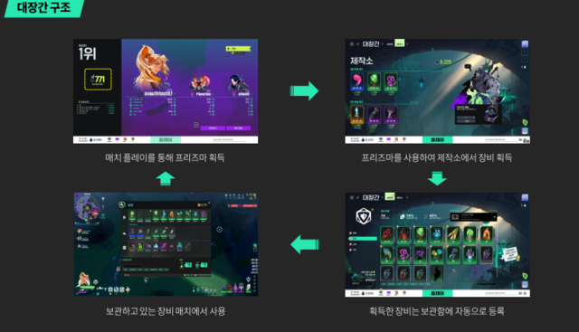 대장간 시스템. 넥슨 제공