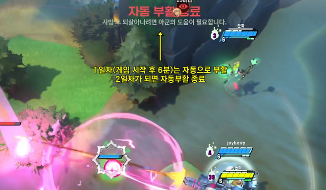 ▲ 6분간은 파티 중 한 명만 살아 있으면 알아서 되살아난다