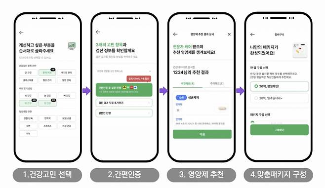 필그램 프로세스./사진제공=투비콘