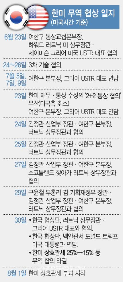 (그래픽= 문승용 기자)