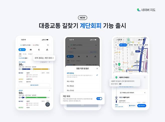 네이버는 지도 서비스 이용자가 목적지까지 편하게 이동할 수 있도록 대중교통 길 찾기에 ‘계단 회피’ 경로 안내 기능을 추가했다고 1일 밝혔다. 네이버 제공