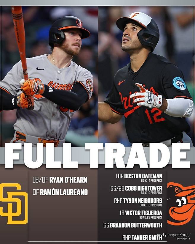 샌디에이고 파드리스-볼티모어 오리올스 트레이드. 사진=MLB 네트워크 SNS