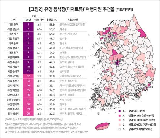 컨슈머인사이트