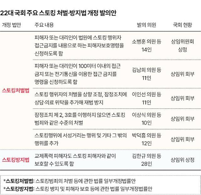 그래픽= 신동준 기자