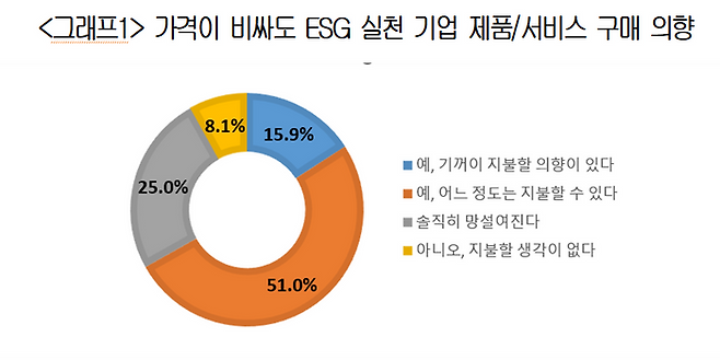 ⓒ대한상의