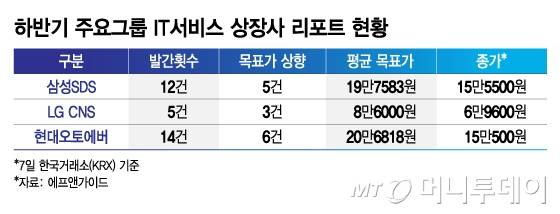 /그래픽=김지영