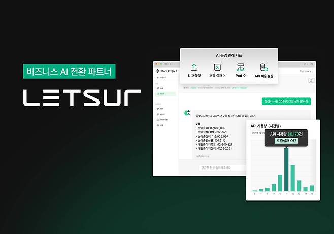 렛서는 AI 운용에 필요한 교육, 도입 과정 및 개발, 향후 운영까지의 과정 전반을 지원하는 맞춤형 AI 비즈니스 설루션 제공 스타트업이다 / 출처=렛서