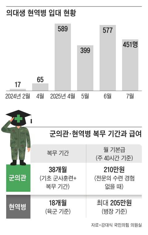 그래픽=김성규