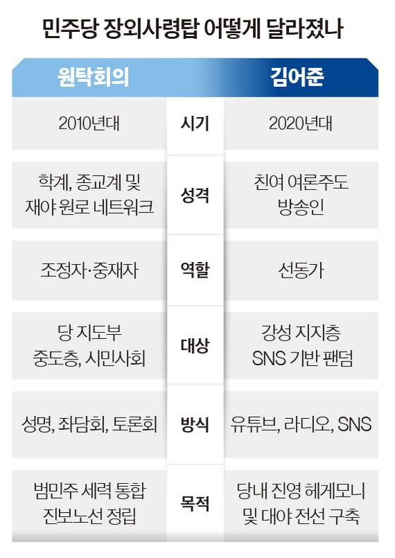 그래픽=이윤채 기자 lee.yoonchae@joongang.co.kr