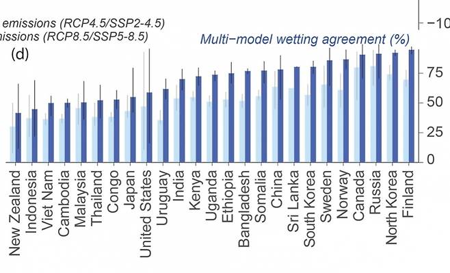 퀸즐랜드대학 랄프 트란코소 기후변화학 교수 연구팀의 연구 내용 중 일부