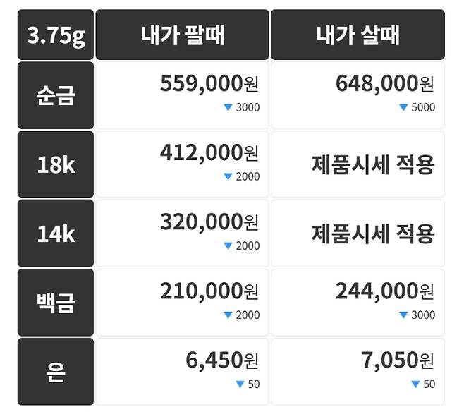 오늘의 금시세 금값시세 금시세닷컴