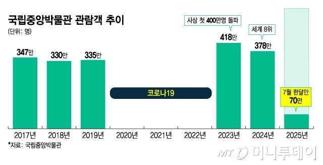 /사진 = 김지영 디자인기자