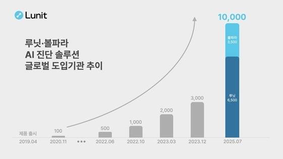 (루닛 제공)