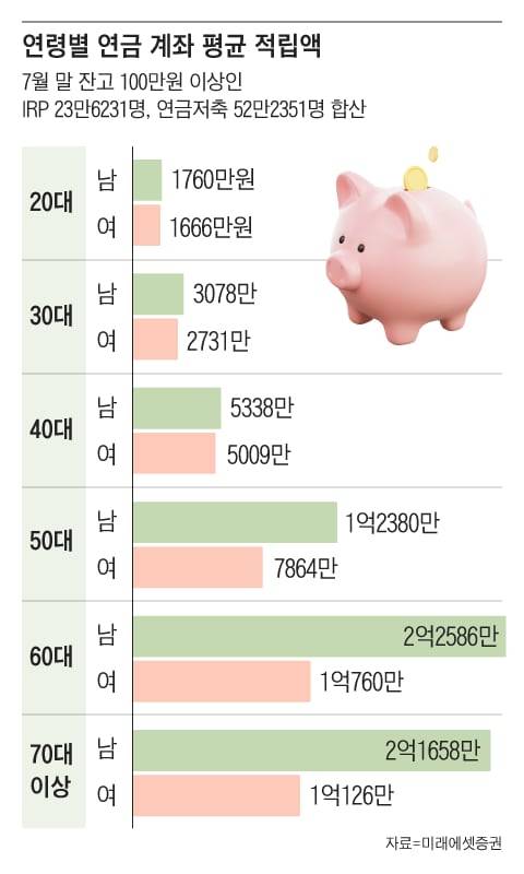 그래픽=조선디자인랩 정다운