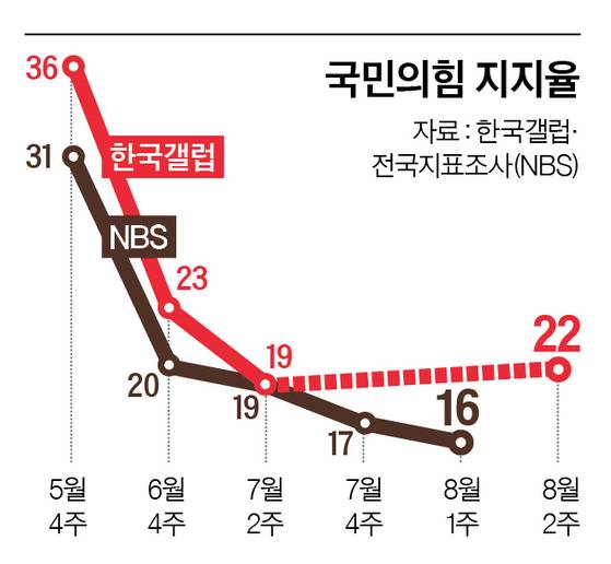 그래픽=남미가 기자