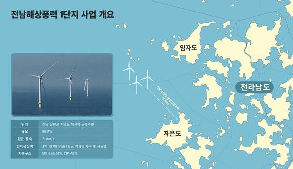 전남해상풍력 1단지 사업 개요 인포그래픽. SK E&S 제공