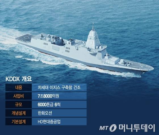 KDDX 개요/그래픽=이지혜