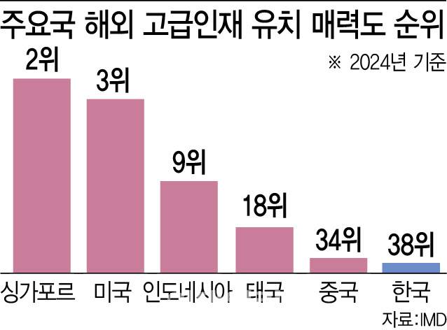 (그래픽= 이미나 기자)