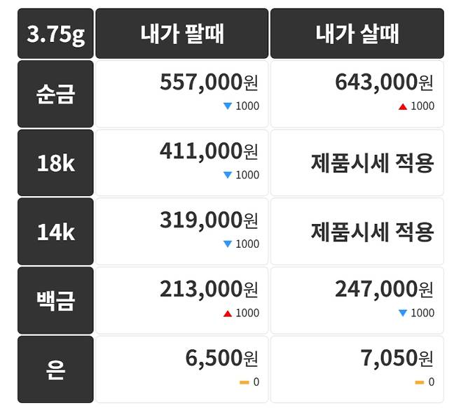 오늘의 금시세 금값시세 금시세닷컴