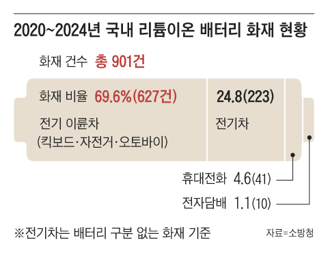 그래픽=백형선