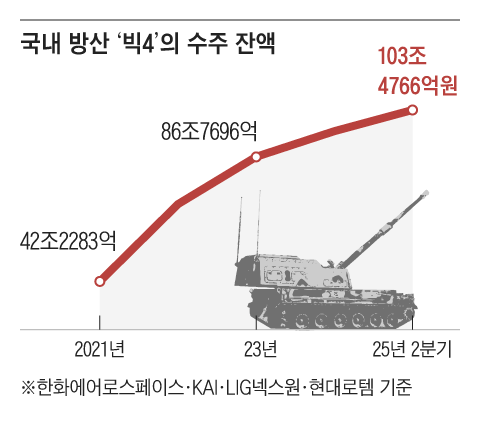 그래픽=양진경