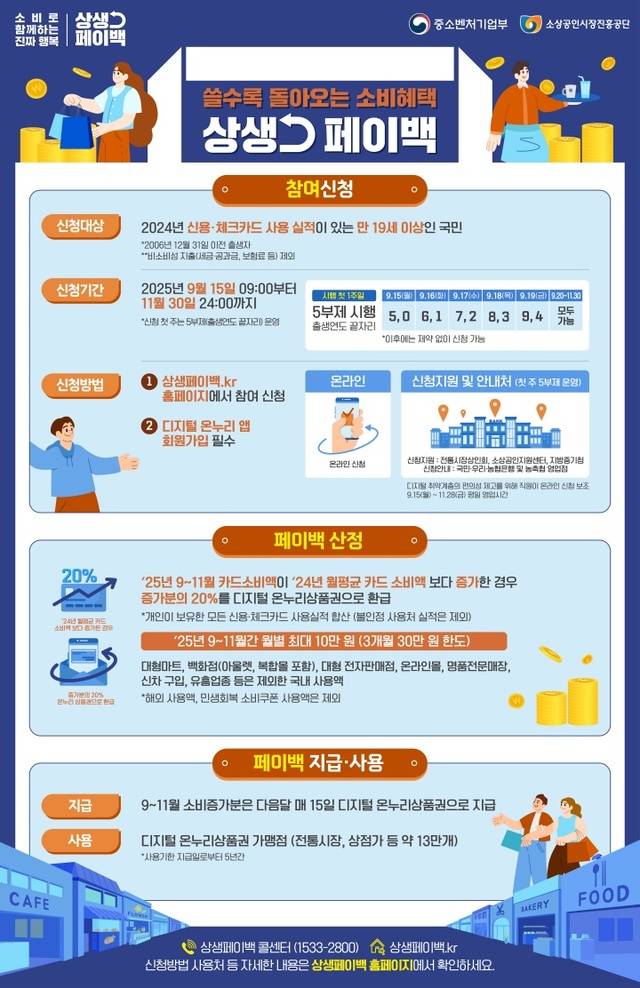 상생페이백 시행 안내문. 중기부 제공