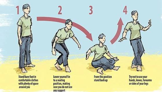 최근 브라질의 스포츠 의학 연구소에서 '앉았다 일어서기 테스트(Sitting rising test)'를 통해 사망률을 예측할 수 있다는 연구 결과를 발표해 화제가 됐다. 사진 유튜브 화면 캡처