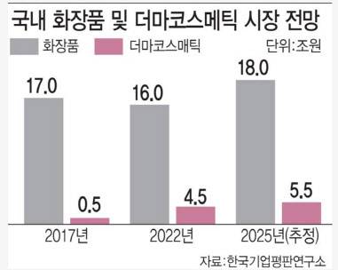(그래픽=김일환 기자)