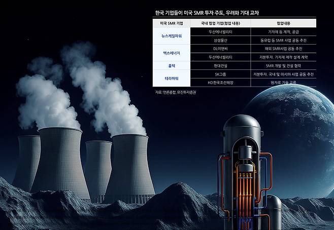 /사진=유진투자증권 리서치센터