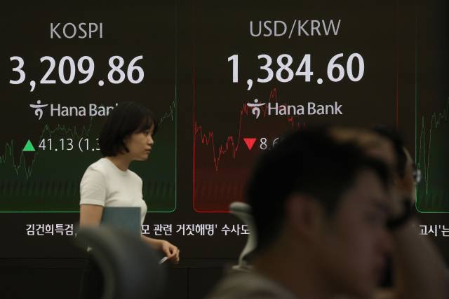 ▲25일 중구 하나은행 본점 딜링룸 전광판에 코스피가 표시돼 있다. 이날 코스피는 41.13p 오른 3,209.86에 장을 마쳤고, 원/달러 환율은 미국 금리인하 기대에 8.5원 하락한 1384.7원(오후 3시30분 기준)을 기록했다. ⓒ연합뉴스