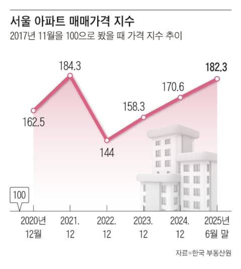 그래픽=조선디자인랩 이연주