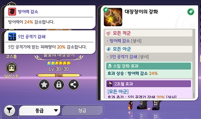 ▲ 상시 방어력 감소에 초월 시 모든 아군 5인 공격기 감쇄까지 있는 패시브