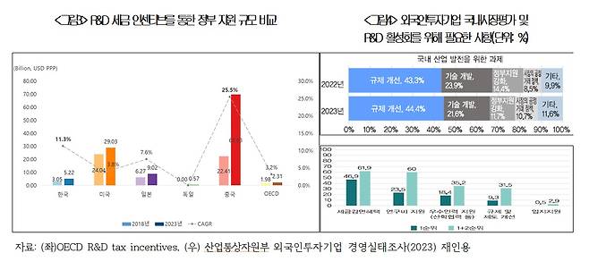 '한국 기업 환경의 현주소와 새로운 성장을 위한 개선과제' 보고서(대한상공회의소 지속성장이니셔티브(SGI) 제공)